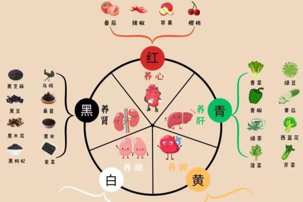 五行缺什么查询：全面解析你的五行命理缺失情况