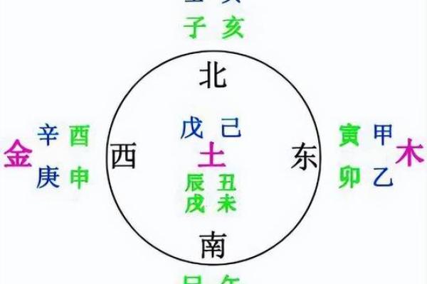 探究‘好’字在五行学说中的属性与影响